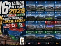 16 Stadion Piala Dunia 2026 di AS, Kanada, Meksiko: Kapasitas, Keunikan & Lokasi Lengkap